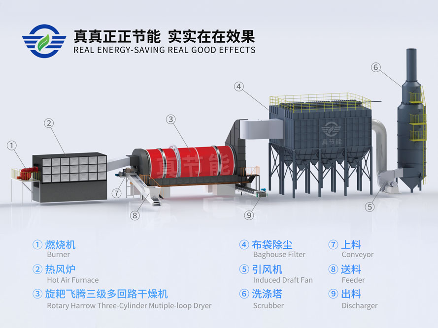 紙漿污泥烘干機結(jié)構(gòu)組成